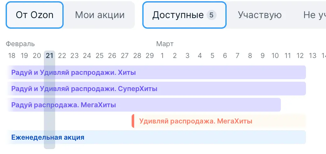 Участие в распродажах на маркетплейсах